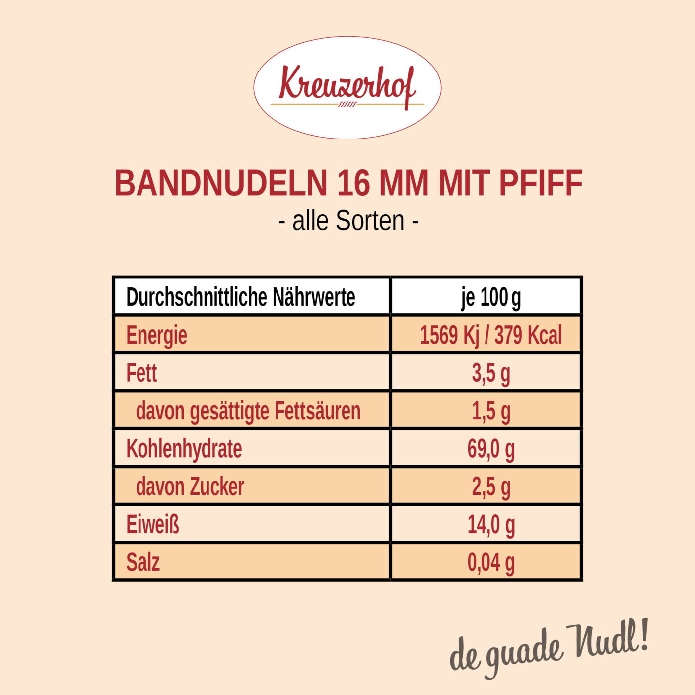 Bandnudel 16mm Jalapeño